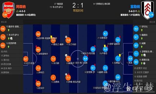 阿森纳2-1险胜德比战 萨卡复出建功 加布里埃尔伤退遗憾 阿森纳2-1险胜德比战 萨卡复出建功 加布里埃尔伤退遗憾